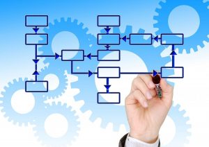 BPI, Business, Process, Integration