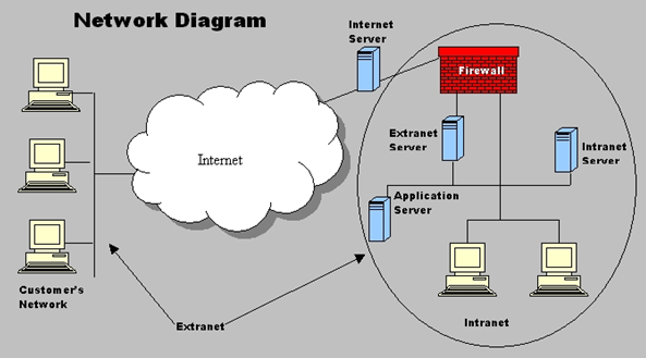 Introduction to Computer Networks